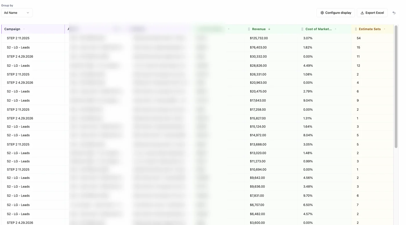 Revenue Pro: revenue, cost of marketing and estimate sets by ad