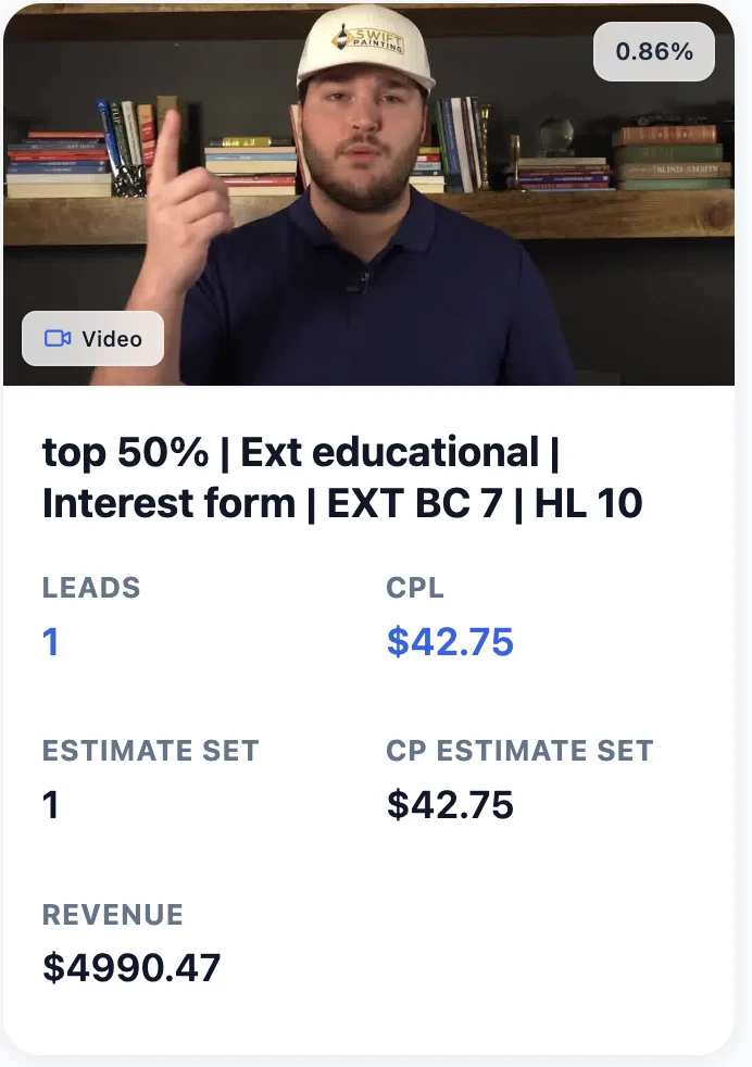 A painter's Meta ad with its leads, estimates and revenue