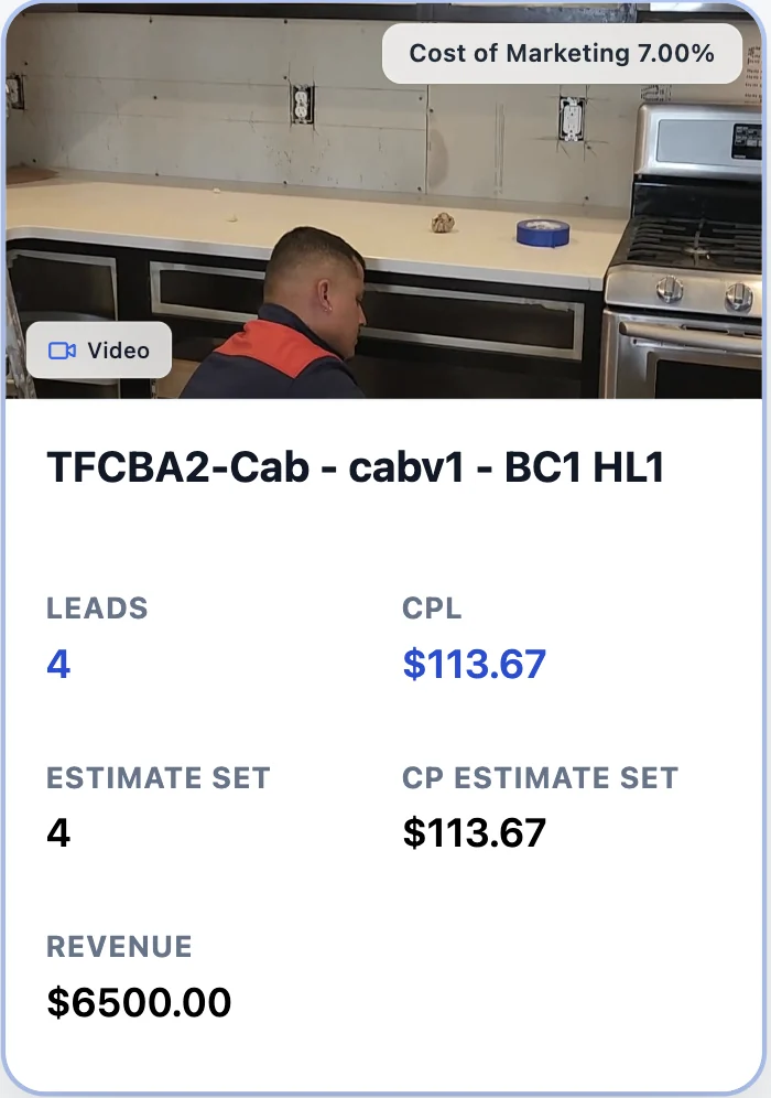 Meta ad results card