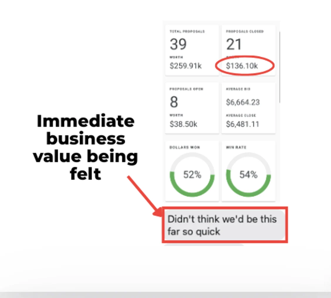Owner text celebrating booked estimates