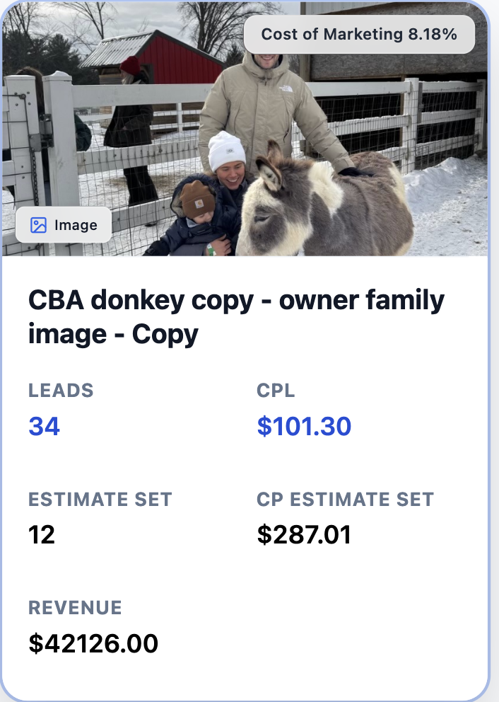 RevenuePro ad card — 8.18% cost of marketing