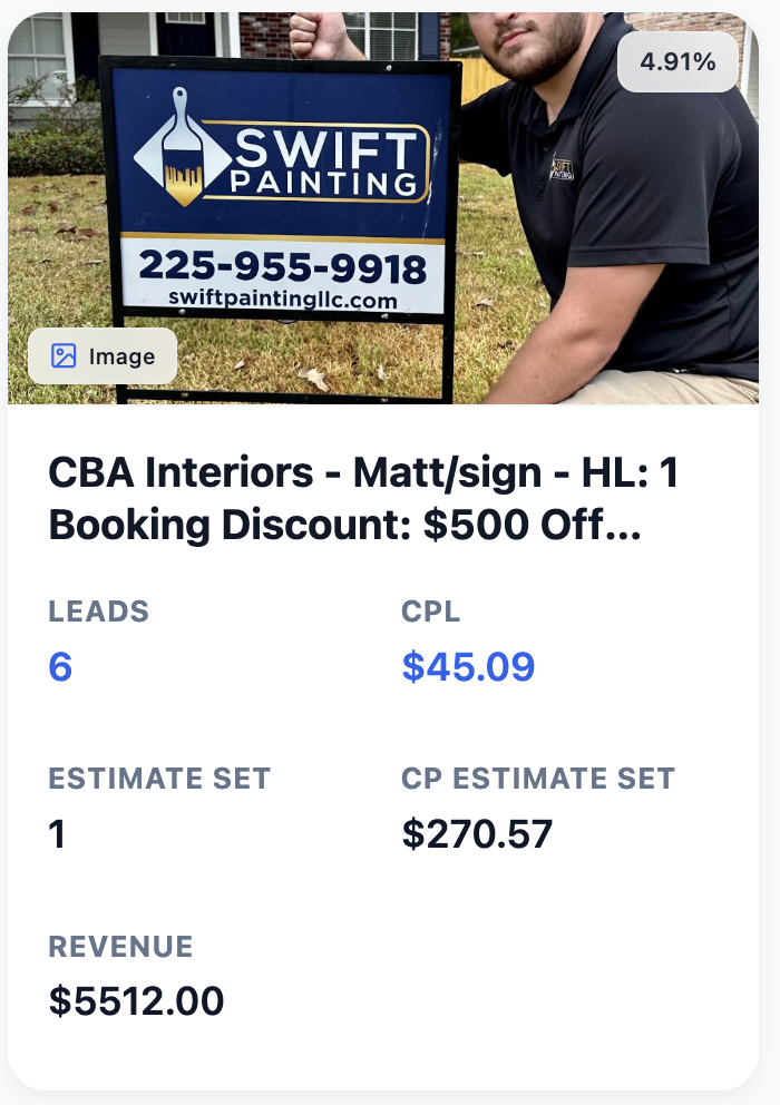 RevenuePro ad card — 4.91% cost of marketing