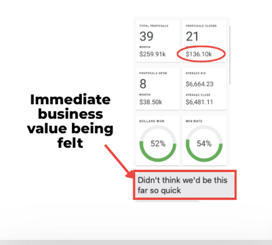 $136K closed — didn't think we'd be this far so quick