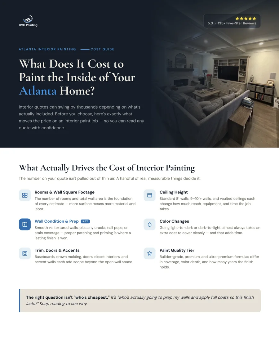 OVO Painting interior cost guide