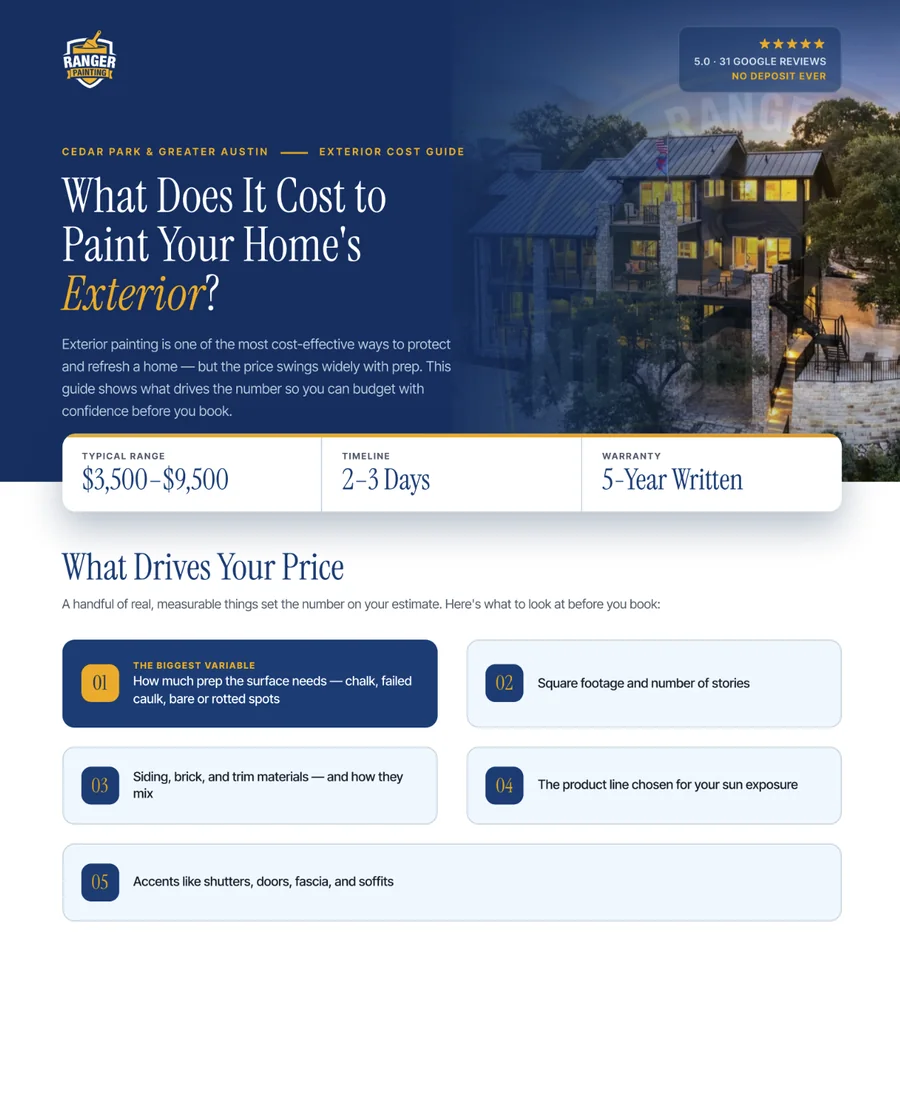 Ranger Painting exterior cost guide page